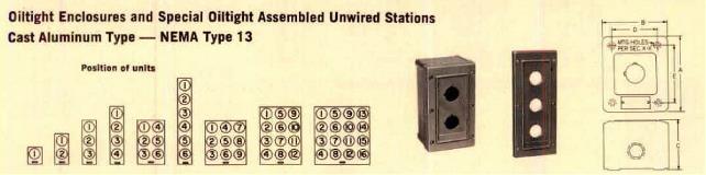 CR2940 Oil Tight Enclosures