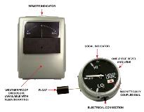 E109 - Qualitrol 039 Remote Electronic Oil Level Indicator 039-008-01